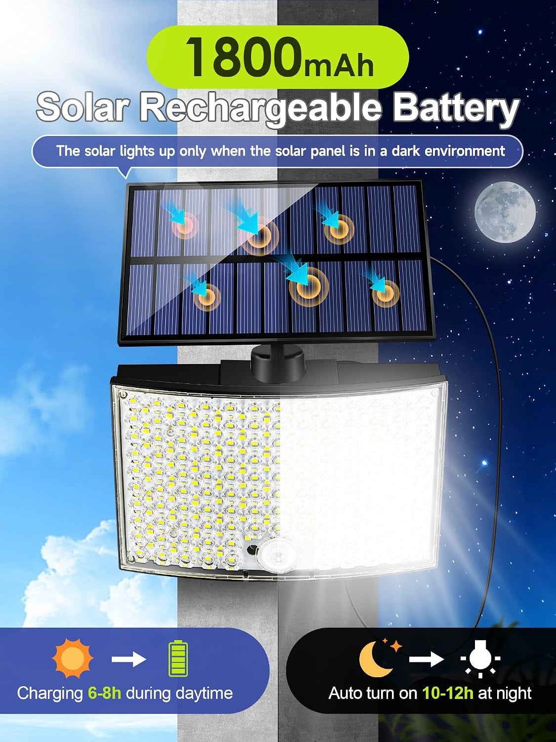 Solar Flood Lights Outdoor, [268LED/7M/5 Modes/2Pcs]Solar Motion Lights Outdoor Waterproof, REMOTE+IP65+ 8-12H USE Luces Solares Para Exteriores Lámparas Solares Para Exteriores,Yard,Doorway,Garage