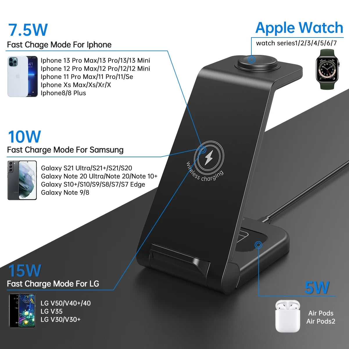 Ultra-Fast 23W Wireless Charging Station for iPhone, Galaxy, AirPods, and Apple Watch - Compatible with All Models!