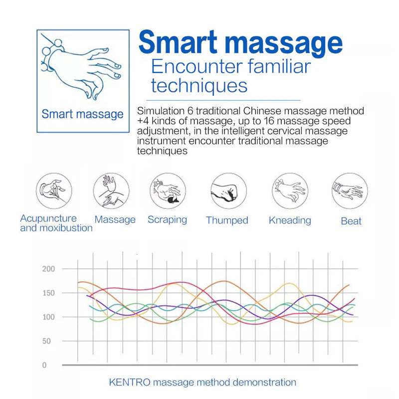 Revitalize Your Neck with the Electric Cervical Pulse Massager - Magnetic Therapy for Ultimate Muscle Relaxation!